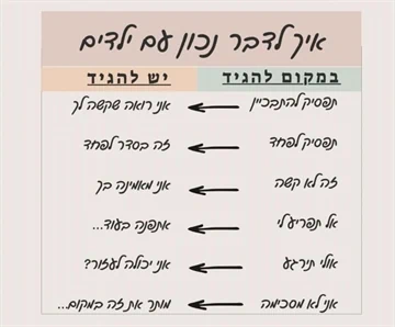 איך לדבר נכון עם ילדים - שרון הייטנר מדריכת הורים